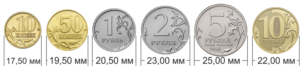Российские монеты с указанием размеров